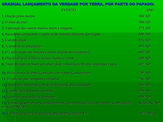 GRADUAL LANÇAMENTO DA VERDADE POR TERRA, POR PARTE DO PAPADO:GRADUAL LANÇAMENTO DA VERDADE POR TERRA, POR PARTE DO PAPADO:
EVENTOEVENTO ANOANO
1.1. Oração pelos mortos.Oração pelos mortos. 300 AD300 AD
2.2. O sinal da cruz.O sinal da cruz. 300 AD300 AD
3.3. Veneração dos santos mortos, anjos e imagens.Veneração dos santos mortos, anjos e imagens. 375 AD375 AD
4.4. Sacerdotes começaram a vestir-se de maneira diferente dos leigos.Sacerdotes começaram a vestir-se de maneira diferente dos leigos. 500 AD500 AD
5.5. Extrema unção.Extrema unção. 526 AD526 AD
6.6. A doutrina do purgatório.A doutrina do purgatório. 593 AD593 AD
7.7. O Latim usado nas orações e cultos exigido por Gregório I.O Latim usado nas orações e cultos exigido por Gregório I. 600 AD600 AD
8.8. Oração dirigida à Maria, santos, mortos e anjos.Oração dirigida à Maria, santos, mortos e anjos. 600 AD600 AD
9.9. Título de papa ou bispo universal, dado a Bonifácio III pelo imperador Focas.Título de papa ou bispo universal, dado a Bonifácio III pelo imperador Focas. 607 AD607 AD
10.10. Beijar os pés do papa (começou com o papa Constantino)Beijar os pés do papa (começou com o papa Constantino) 709 AD709 AD
11.11. O culto da cruz, imagens e relíquias.O culto da cruz, imagens e relíquias. 786 AD786 AD
12.12. Água benta misturada com sal e abençoada pelo sacerdote.Água benta misturada com sal e abençoada pelo sacerdote. 850 AD850 AD
1313. Canonização dos santos mortos.. Canonização dos santos mortos. 995 AD995 AD
14.14. Jejum nas sextas-feiras da páscoa.Jejum nas sextas-feiras da páscoa. 998 AD998 AD
15.15. A missa, desenvolveu-se gradativamente como um sacrifício, tornando –se obrigatóriaA missa, desenvolveu-se gradativamente como um sacrifício, tornando –se obrigatória
no século XI AD.no século XI AD.
Século XI ADSéculo XI AD
16.16. Celibato da sacerdote decretado pelo papa Gregório VIICelibato da sacerdote decretado pelo papa Gregório VII 1079 AD1079 AD2626
 