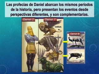 Daniel 8. las dos bestias.