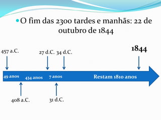 O fim das 2300 tardes e manhãs: 22 de
outubro de 1844
457 a.C.
408 a.C.
49 anos
27 d.C.
434 anos
31 d.C.
34 d.C.
7 anos Restam 1810 anos
1844
 
