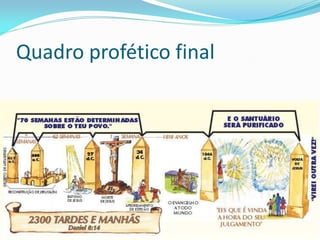 Quadro profético final
 