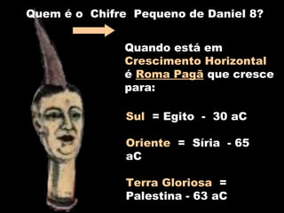 Sul = Egito - 30 aC
Oriente = Síria - 65
aC
Terra Gloriosa =
Palestina - 63 aC
Quem é o Chifre Pequeno de Daniel 8?
Quando está em
Crescimento Horizontal
é Roma Pagã que cresce
para:
15
 