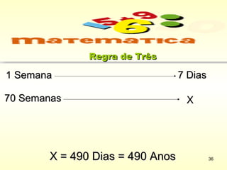 1 Semana1 Semana
X = 490 Dias = 490 AnosX = 490 Dias = 490 Anos
Regra de TrêsRegra de Três
7 Dias7 Dias
XX70 Semanas70 Semanas
36
 