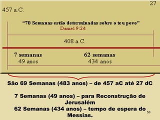 São 69 Semanas (483 anos) – de 457 aC até 27 dC
7 Semanas (49 anos) – para Reconstrução de
Jerusalém
62 Semanas (434 anos) – tempo de espera do
Messias.
53
 