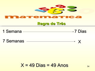 1 Semana1 Semana
X = 49 Dias = 49 AnosX = 49 Dias = 49 Anos
Regra de TrêsRegra de Três
7 Dias7 Dias
XX7 Semanas7 Semanas
54
 