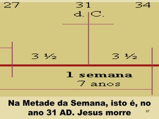 Na Metade da Semana, isto é, no
ano 31 AD. Jesus morre 67
 