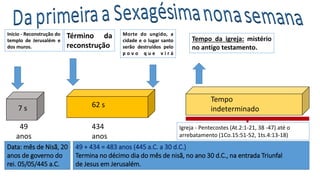 7 s 62 s
Tempo
indeterminado
49
anos
434
anos
Igreja - Pentecostes (At.2:1-21, 38 -47) até o
arrebatamento (1Co.15:51-52, 1ts.4:13-18)
Início - Reconstrução do
templo de Jerusalém e
dos muros.
Morte do ungido, a
cidade e o lugar santo
serão destruídos pelo
p o v o q u e v i r á
Término da
reconstrução
Tempo da igreja: mistério
no antigo testamento.
Data: mês de Nisã, 20
anos de governo do
rei. 05/05/445 a.C.
49 + 434 = 483 anos (445 a.C. a 30 d.C.)
Termina no décimo dia do mês de nisã, no ano 30 d.C., na entrada Triunfal
de Jesus em Jerusalém.
 