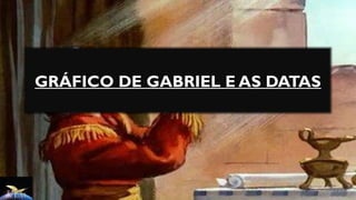 GRÁFICO DE GABRIEL E AS DATAS
 