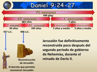 El decreto que permitía
reconstruir Jerusalén
Reconstrucción
de Jerusalén
457 a.C. 408 a.C.
490 años
483 años 7 años
49 años 434 años 3 años y medio 3 años y medio
Jerusalén fue definitivamente
reconstruida poco después del
segundo periodo de gobierno
de Nehemías, durante el
reinado de Darío II.
 