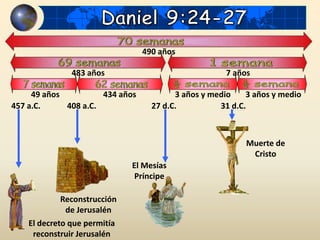 El decreto que permitía
reconstruir Jerusalén
Reconstrucción
de Jerusalén
El Mesías
Príncipe
Muerte de
Cristo
457 a.C. 408 a.C. 27 d.C. 31 d.C.
490 años
483 años 7 años
49 años 434 años 3 años y medio 3 años y medio
 