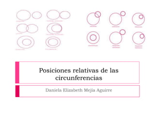 Posiciones relativas de las
     circunferencias
  Daniela Elizabeth Mejía Aguirre
 