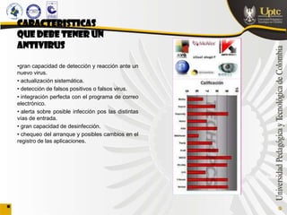 CARACTERISTICAS
QUE DEBE TENER UN
ANTIVIRUS

•gran capacidad de detección y reacción ante un
nuevo virus.
• actualización sistemática.
• detección de falsos positivos o falsos virus.
• integración perfecta con el programa de correo
electrónico.
• alerta sobre posible infección pos las distintas
vías de entrada.
• gran capacidad de desinfección.
• chequeo del arranque y posibles cambios en el
registro de las aplicaciones.
 