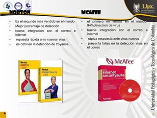NORTON                                       MCAFEE
•   Es el segundo mas vendido en el mundo    •   el primero en ventas en el mundo•
•   Mejor porcentaje de detección                94%deteccion de virus
•   buena integración con el correo e        •   buena integración con el correo e
    internet                                     internet
•    repuesta rápida ante nuevos virus       •    rápida respuesta ante virus nuevos
•    es débil en la detección de troyanos.   •    presenta fallas en la detección virus en
                                                 el correo
 