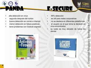 PANDA                                      F-SECURE
•   alta detección en virus                •    95% detección
•   segundo después del norton             •    es útil para redes corporativas
•   buena detección en correo e internet   •    no se destaca en diferentes plataformas
•   menor detección en falsos positivos    •    el usuario es el que toma la decisión en
•   tiene problemas con Outlook express        virus encontrados
                                           •   su costo es muy elevado de todos los
                                               demás
 