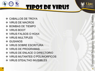 TIPOS DE VIRUS
   CABALLOS DE TROYA
   VIRUS DE MACROS
   BOMBAS DE TIEMPO
   VIRUS BOOT
   VIRUS FALSOS O HOAX
   VIRUS MULTIPLES
   GUSANOS
   VIRUS SOBRE ESCRITURA
   VIRUS DE PROGRAMAS
   VIRUS DE ENLACE O DIRECTORIO
   VIRUS MUTANTES O POLIMORFICOS
   VIRUS STEALTHO INVISIBLES
 
