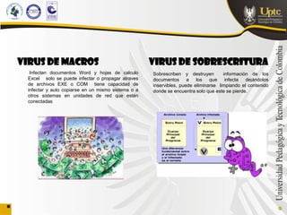 VIRUS DE MACROS                                     VIRUS DE SOBRESCRITURA
  Infectan documentos Word y hojas de calculo       Sobrescriben y destruyen        información de los
 Excel solo se puede infectar o propagar atraves    documentos a los que infecta dejándolos
 de archivos EXE o COM tiene capacidad de           inservibles, puede eliminarse limpiando el contenido
 infectar y auto copiarse en un mismo sistema o a   donde se encuentra solo que este se pierde.
 otros sistemas en unidades de red que estén
 conectadas
 