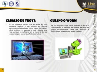 CABALLO DE TROYA                                         GUSANO O WORM
•   Es un programa dañino que se oculta en otro
    programa legitimo, y que produce sus efectos         Es un programa cuya única finalidad es la de ir
    perniciosos al ejecutarse, no es capas de infectar   consumiendo la memoria del sistema, se copia así
    otros archivos o soportes y solo ejecuta una         mismo sucesivamente, hasta que desborda la
    vez, aunque es suficiente en la mayoría de las       RAM, siendo esta su única acción maligna.
    ocasiones para causar su efecto destructivo.
 