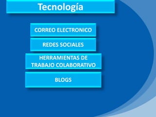 Tecnología
CORREO ELECTRONICO
REDES SOCIALES
HERRAMIENTAS DE
TRABAJO COLABORATIVO
BLOGS
 