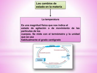 Los cambios de
estado en la materia
La temperatura
Es una magnitud física que nos indica el
estado de agitación o de movimiento de las
partículas de los
cuerpos. Se mide con el termómetro y la unidad
que se usa
habitualmente el grado centígrado
 
