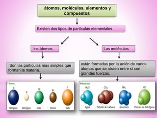 átomos, moléculas, elementos y
compuestos
Existen dos tipos de partículas elementales
los átomos Las moléculas
Son las partículas mas simples que
forman la materia.
están formadas por la unión de varios
átomos que se atraen entre sí con
grandes fuerzas.
 