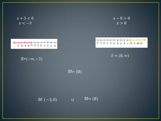 𝑥 + 3 < 0
𝑥 < −3
𝑥 − 8 > 0
𝑥 > 8
S=(−∞, −3)
𝑆 = (8, ∞)
Sf= (∅)
Sf= (∅)∪Sf: ( −3, 8)
 