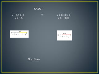 CASO I
𝑥 − 1.5 > 0
𝑥 > 1.5
∩ 𝑥 + 0.33 > 0
𝑥 > −0.33
Sf. (1.5, ∞)
 