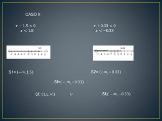 CASO II
𝑥 − 1.5 < 0
𝑥 < 1.5
𝑥 + 0.33 < 0
𝑥 < −0.33
S1= (−∞, 1.5) S2= (−∞, −0.33)
Sf=( − ∞, −0.33)
Sf. 1.5, ∞ ∪ Sf.( − ∞, −0.33)
 