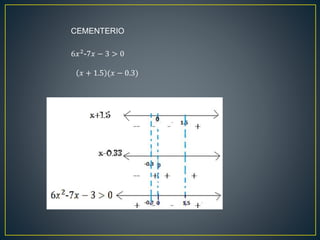 6𝑥2
-7𝑥 − 3 > 0
𝑥 + 1.5 (𝑥 − 0.3)
CEMENTERIO
 