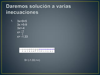 3x+9>5
3x >5-9
3x>-4
x>
−4
3
x> -1.33
S= (-1.33,+∞)
1.
 