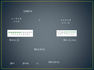 CASO II
𝑥 − 3 < 0
𝑥 < 3
∩ 𝑥 + 2 > 0
𝑥 > −2
S=(−2, +∞)
S2=(-2+3)
SF= S1=∅ ∪
S2=(-2+3)
S=(-∞, 3)
 