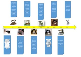 Fue usada y
creada por
los griegos en
el siglo iv. con
una barra
cilíndrica de
hierro y se
calentaban al
fuego.
Se creó en
el siglo xix
eran
planchas
de
lavandería
que se
calentaban
sobre
fogones.
Plancha de
hierro
funciona
poniendo
un tempo
al fuego.
Las
planchas
las cuales
se les
echaba
carbón
caliente
por
dentro.
La
primera
plancha
eléctrica
que se
calentaba
por el
efecto de
joule
Plancha
inalámbri
ca para
un
planchad
o más
fácil sin
enredos a
vapor.
La primera
plancha
europea fu
e el alisador
de madera,
vidrio o
mármol
Se inventó
la lancha
electrónica
de
termostato
Plancha
inalámbri
ca que
funciona
con vapor
Esta se
invento
Una
plancha
con cale
Eléctrica.
Iv xix SigloxvIII XIX xxi 1926 1950 1980 1994 2017
XIX XXI
AÑO 1926
1950 1980
AÑO 1994 2017
XIX XXI
AÑO 1926
1950 1980
AÑO 1994 2017
XIX XXI
AÑO 1926
1950 1980
AÑO 1994 2017
 