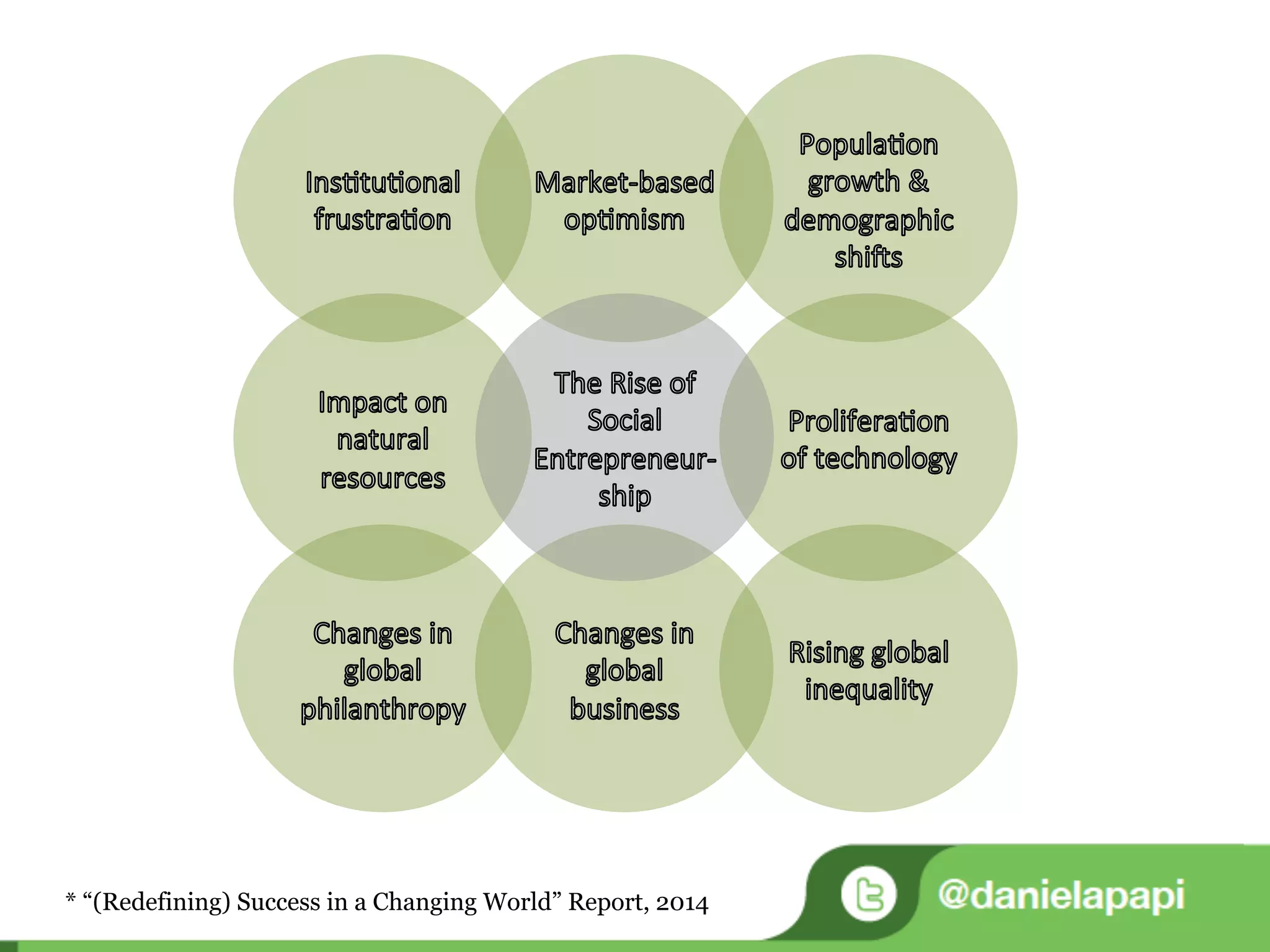 * “(Redefining) Success in a Changing World” Report, 2014
 