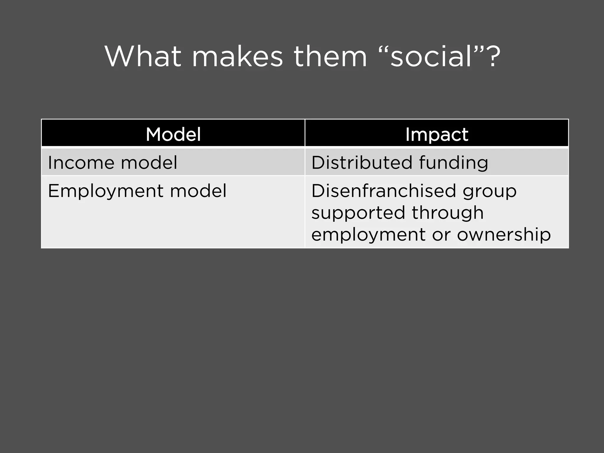 What makes them “social”?
Model Impact
Income model Distributed funding
Employment model Disenfranchised group
supported through
employment or ownership
 