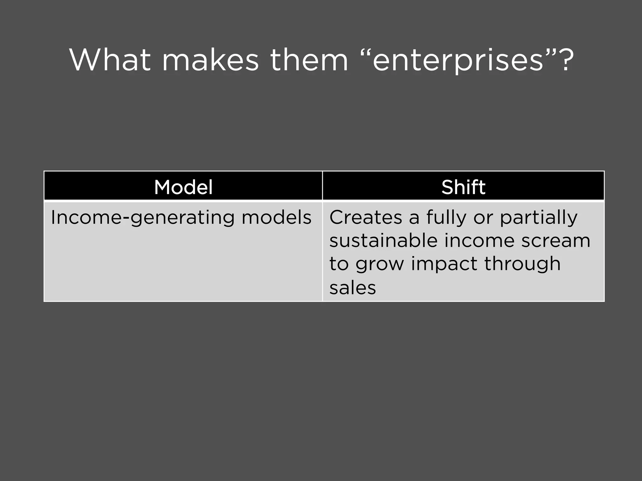 What makes them “enterprises”?
Model Shift
Income-generating models Creates a fully or partially
sustainable income scream
to grow impact through
sales
 