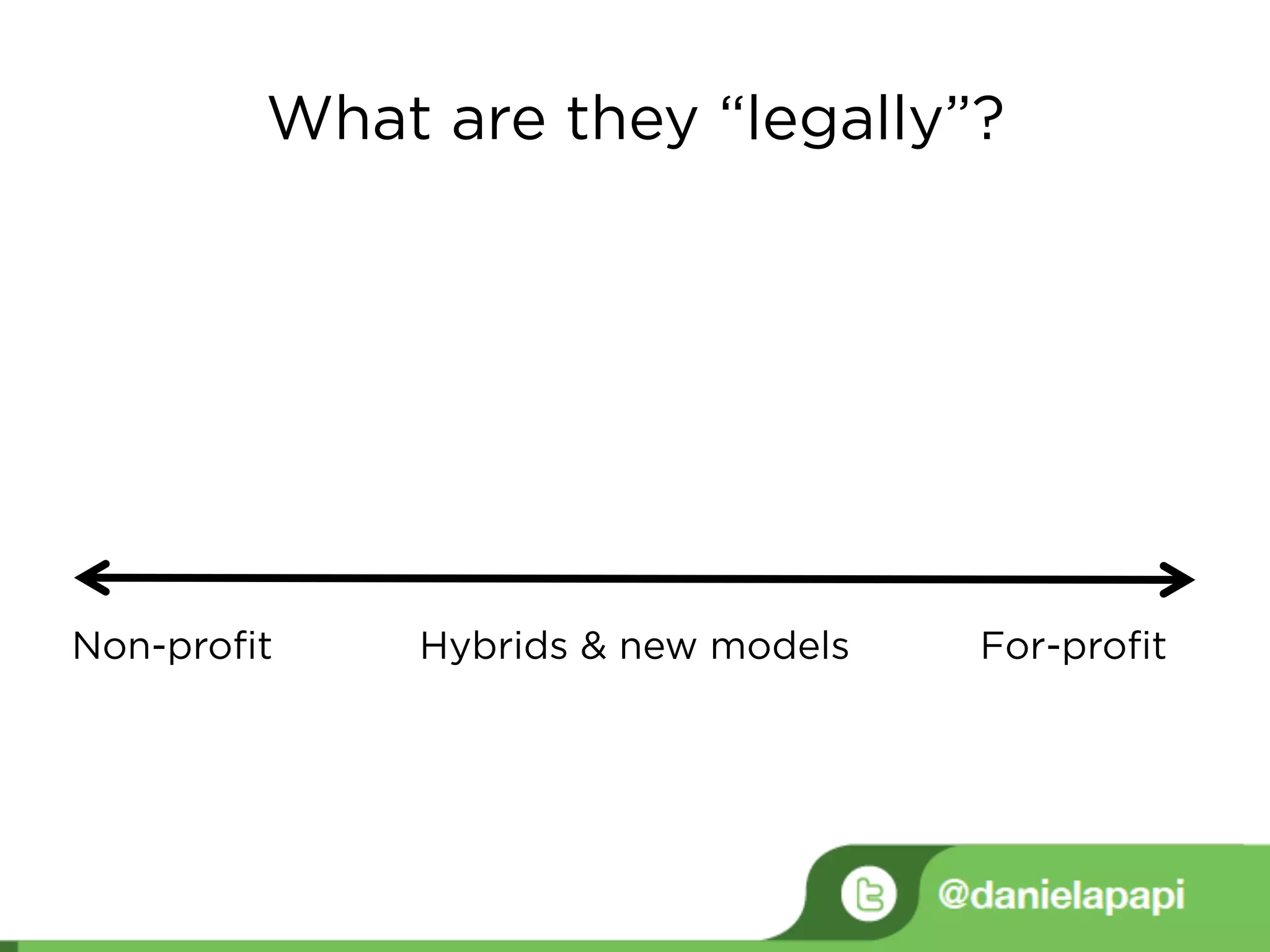 What are they “legally”?
Non-profit For-profitHybrids & new models
 