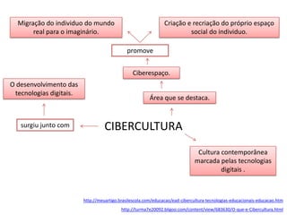 Migração do individuo do mundo
real para o imaginário.

Criação e recriação do próprio espaço
social do individuo.
promove

Ciberespaço.
O desenvolvimento das
tecnologias digitais.

surgiu junto com

Área que se destaca.

CIBERCULTURA
Cultura contemporânea
marcada pelas tecnologias
digitais .

http://meuartigo.brasilescola.com/educacao/ead-cibercultura-tecnologias-educacionais-educacao.htm
http://turma7e20092.bligoo.com/content/view/683630/O-que-e-Cibercultura.html

 