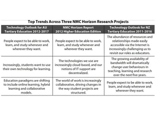 • table on top trends
table on top trends
 