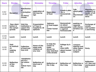 Reflection of 7 day and saying good bye Party Lunch Exchange of emails and numbers and living  Planning a cardboard calendar of all that was done  Sunday Saturday Friday Thrusday Wenesday Tuesday Monday Hours Reflection of the 6 day   Reflection of the 5 day Reflection of the 4 day  Reflection of the2 and 3 day   Establishment of a list where to deliver harvest  Reflection of the 1 day  16.00/ 18.00 compare salaries and other features on the subject  Collage by bus stop walls  about human rights  to help the center to make dinner for later distribute the streets  Game of the seats with children of any race  Collection of food and toys and   Visit to institution  helping hand  14.00/ 16.00 Lunch  Lunch  Lunch  Lunch  Lunch  Lunch  12.00/ 14.00 seeking companies with characteristics such  Demonstration about  discrimination against homosexuals    Delivery of food support center homeless  Presentation of Toys in hospital D. Stephanie  Visit the institution support the immigrant    flyer distribution in the campo grande 10.00/ 12.00 Talk about gender discrimination  Create a plan for a demonstration  Separation of food  separation of the toys by age  Distribution of information on the Baixa Chiado  Reception  8.00/ 10.00 