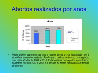 Abortos realizados por anos Neste gráfico deparamo-nos que o aborto desde a sua legalização até á atualidade aumentou bastante. Sendo que o período de tempo, com registos, com mais abortos foi 2009 a 2010. E dependente dos registos encontrados, deparamo-nos que 2007 a 2008 é o período de tempo mais baixo em termos de abortos. 