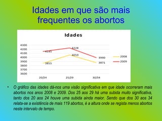 Idades em que são mais frequentes os abortos O gráfico das idades dá-nos uma visão significativa em que idade ocorreram mais abortos nos anos 2008 e 2009. Dos 25 aos 29 há uma subida muito significativa, tanto dos 20 aos 24 houve uma subida ainda maior. Sendo que dos 30 aos 34 relata-se a existência de mais 119 abortos, é a altura onde se regista menos abortos neste intervalo de tempo.  