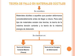 Materiales dúctiles a aquellos que pueden deformarse
considerablemente antes de llegar a rotura. Para este
tipo de materiales existen dos teorías, la teoría de la
máxima tensión cortante y la teoría de la máxima
energía de distorsión
Teoría del Esfuerzo
Cortante Máximo
(Tresca)
Teoría de las Energías
de Deformación
 