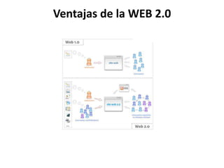 Ventajas de la WEB 2.0
 