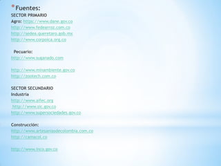 *Fuentes:
SECTOR PRIMARIO
Agro: https://www.dane.gov.co
http://www.fedearroz.com.co
http://sedea.queretaro.gob.mx
http://www.corpoica.org.co
Pecuario:
http://www.suganado.com
http://www.minambiente.gov.co
http://zootech.com.co
SECTOR SECUNDARIO
Industria
http://www.aifec.org
http://www.sic.gov.co
http://www.supersociedades.gov.co
Construcción:
http://www.artesaniasdecolombia.com.co
http://camacol.co
http://www.inco.gov.co
 