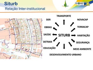 Siturb
Relação Inter-institucional
                                    TRANSPORTE
                              DER                  NOVACAP

                          OBRAS                    TERRACAP

                         SAÚDE        SITURB       HABITAÇÃO

                         DETRAN                    SEGURANÇA

                         EDUCAÇÃO                MEIO AMBIENTE

                                DESENVOLVIMENTO URBANO
 