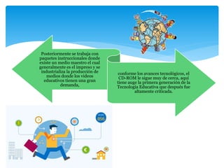 Posteriormente se trabaja con 
paquetes instruccionales donde 
existe un medio maestro el cual 
generalmente es el impreso y se 
industrializa la producción de 
medios donde los videos 
educativos tienen una gran 
demanda, 
conforme los avances tecnológicos, el 
CD-ROM le sigue muy de cerca, aquí 
tiene auge la primera generación de la 
Tecnología Educativa que después fue 
altamente criticada. 
 