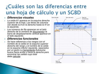    Diferencias visuales
   La celda A1 aparece en la esquina derecha
    superior de la hoja. Las letras de columna
    van desde la A en la derecha hasta la IV en
    la izquierda.
   Los números de fila aparecen en el lado
    derecho de la ventana de documentoy la
    barra de desplazamiento vertical aparece en
    el lado izquierdo.
   Diferencias funcionales
   Se hace referencia a los rangos con el
    nombre de la celda en la esquina superior
    derecha del rango y el nombre de la celda
    en la esquina inferior izquierda, separados
    por un guión.La herramienta Autosuma
    busca hacia arriba y hacia la derecha para
    encontrar las celdas cuyo total
    debe calcular.
 