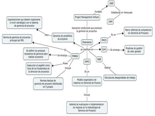 Danielamedina/mapaconceptual