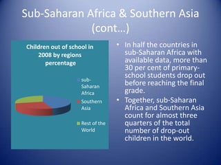 Sub-Saharan Africa & Southern Asia (cont…)In half the countries in sub-Saharan Africa with available data, more than 30 per cent of primary-school students drop out before reaching the final grade.Together, sub-Saharan Africa and Southern Asia count for almost three quarters of the total number of drop-out children in the world.