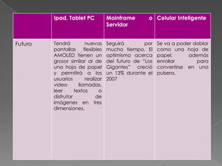 Ipad, Tablet PC            Mainframe       o Celular Inteligente
                                    Servidor


Futuro   Tendrá          nuevas     Seguirá        por   Se va a poder doblar
         pantallas      flexibles   mucho tiempo. El     como una hoja de
         AMOLED tienen un           optimismo acerca     papel,      además
         grosor similar al de       del futuro de “Los   enrollar       para
         una hoja de papel          Gigantes” creció     convertirse en una
         y permitirá a los          un 13% durante el    pulsera.
         usuarios        realizar   2007
         video       llamadas,
         leer      textos       o
         disfrutar            de
         imágenes en tres
         dimensiones.
 