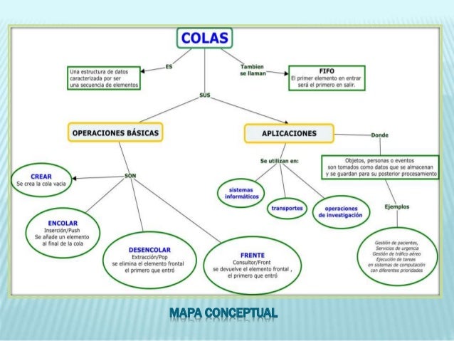 cadenas de markov en java mapa conceptual colas cadenas de markov en java mapa conceptual colas