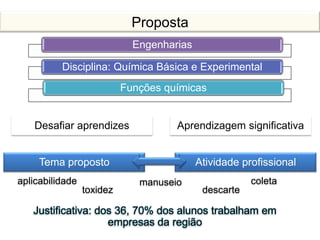 Engenharias
Disciplina: Química Básica e Experimental
Funções químicas
Desafiar aprendizes Aprendizagem significativa
Tema proposto Atividade profissional
descartetoxidez
aplicabilidade coletamanuseio
Justificativa: dos 36, 70% dos alunos trabalham em
empresas da região
Proposta
 